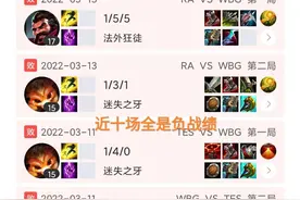 “Theshy近期LPL战绩图”火了，十场比赛全部负战绩，多次被单杀图片