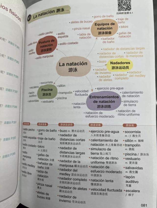 必看！全套西语学习攻略，千万不要盲目学