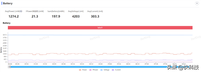 ��ս�ڰ���OPPO K11���⣺ͬ��λ�����ҵ�����ǿӰ���ֻ�