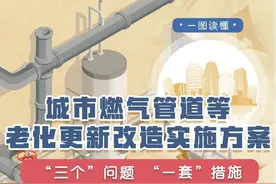 一图读懂！城市燃气管道等老化更新改造实施方案图片