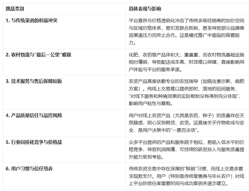 农资电商30:数智生态的效益、前瞻与实践样本(图5)