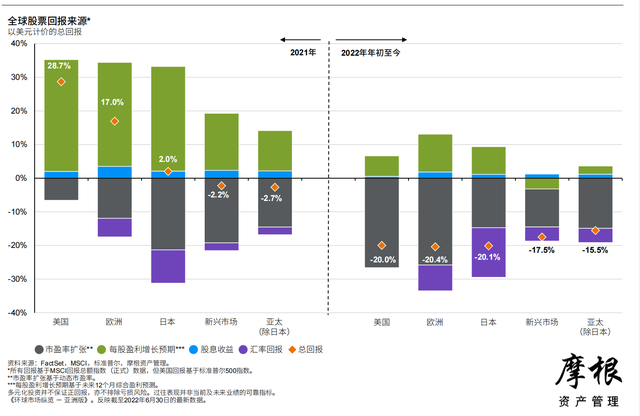 Ħ����2022��������Ȼ����г����桪���ް棨�й���������