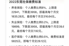 东莞最低标准缴纳社保退休能领多少？图片