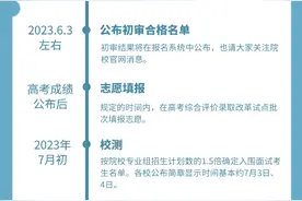 2023沪综评批次招生网上报名已启动，11所院校招生简章这里查询→图片