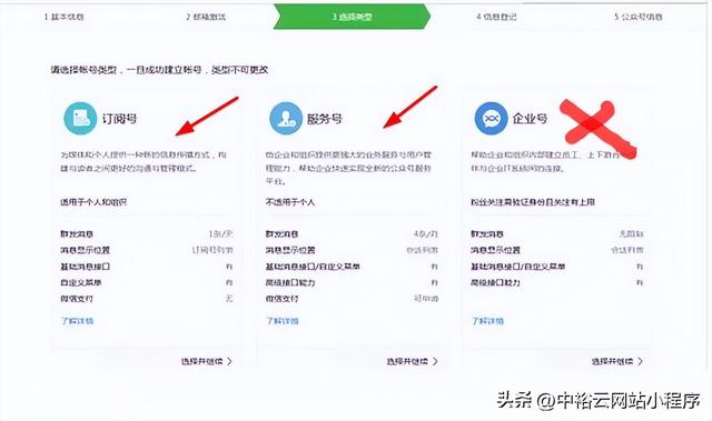 2022最新版本的注册教程，果断收藏