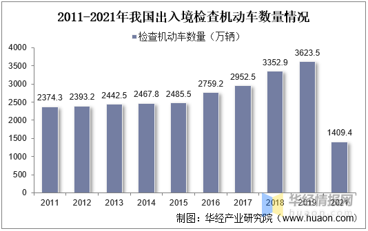 一天研究一个行业:中国智慧口岸行业市场深度分析