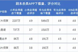 线上剧本杀APP中，哪个用户体验更好？图片