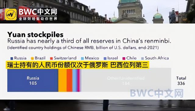 1024吨黄金已从瑞士运抵中国,或将抛售7500亿美债,美联储望尘莫及