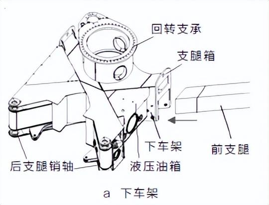 混凝土泵车故障原因及修复方法