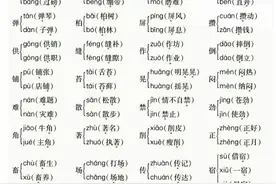 六年级语文上册，多音字、成语积累、关联词、古诗等知识点汇总图片