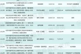 昌平“内卷”，各个板块到底怎么挑？图片
