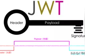 干货：JWT实现token认证详解图片