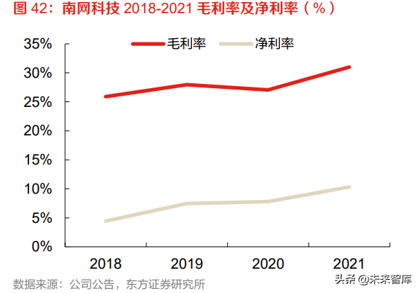 储能行业专题报告:储能电站、商业模式、市场空间、产业链分析