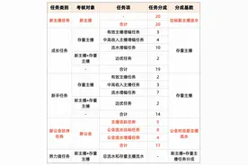 扶持力度再加码！快手直播推出娱乐公会视频直播新政策图片