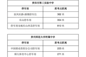 今天，贵阳这些停车场免费！图片