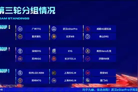 “天狼星”、“御三家”、“四大霸主”齐聚S组，这阵容太华丽了图片