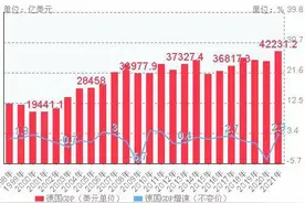 预测2030年世界各国GDP排名，看人口对GDP的重要性图片