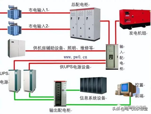 双电源供电与双回路供电一样吗？两者有什么区别？今天终于知道了