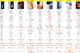 手机还是旗舰好：14款骁龙8+ 手机大集合，优缺点都在这了图片