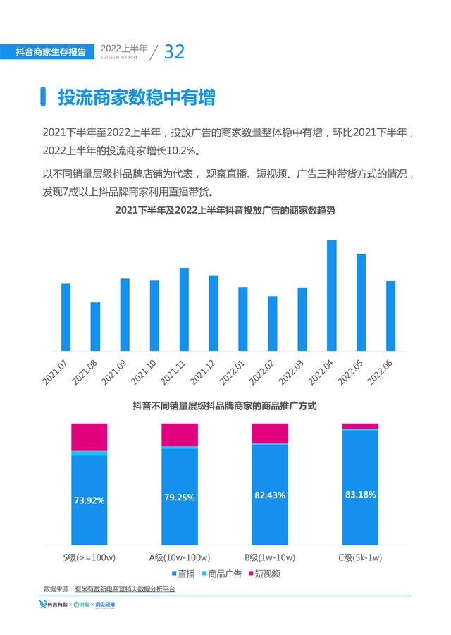 2022上半年抖音商家生存报告(大盘趋势、选品指南、营销手段)