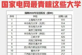 盘点央企国企青睐的专业和院校，毕业就是“铁饭碗”图片