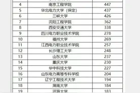 盘点央企国企青睐的专业和院校，毕业就是“铁饭碗”图片