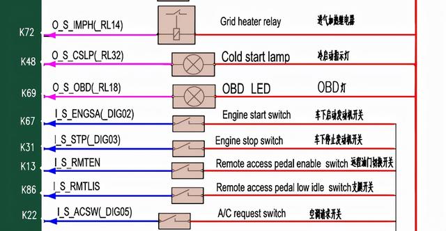 P码、闪码、SPN-FMI码读故障及开关原理！看这