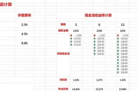 稀缺：为何我们无法摆脱“花呗”图片