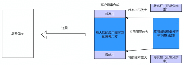 抖音 Android 性能优化系列：抖音功耗优化实践