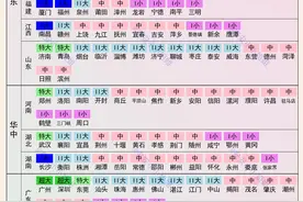 684座城市等级划分：7座超大城市，14座特大城市图片