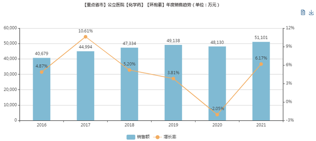 这10个首仿药有望获批