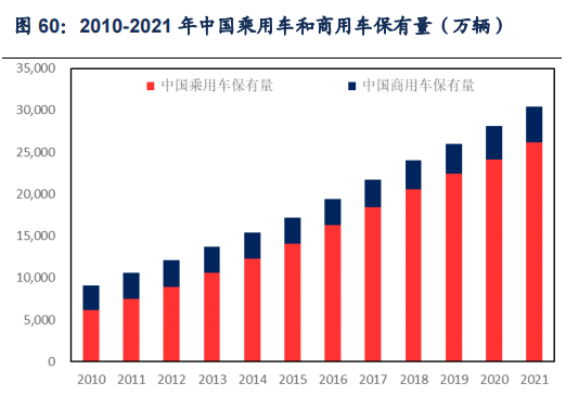 ʯҵо2022-2060ȫйԭչ