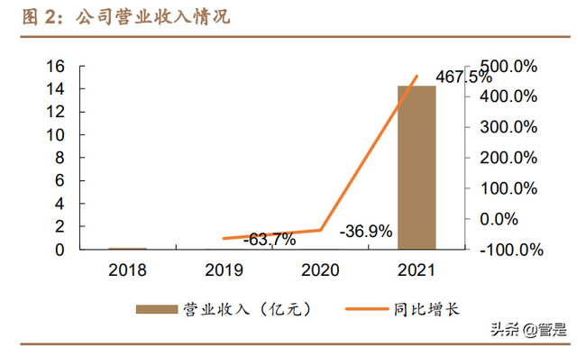 医药行业-荣昌生物研究报告