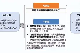权威研究发现胰岛功能逆转！英国专家：2型糖尿病不是终身性疾病图片