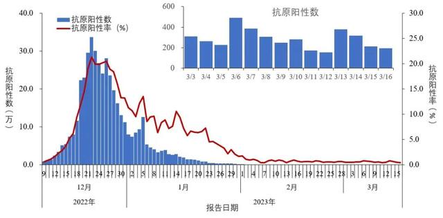 新发现38例本土重点关注变异株！中疾控最新通报
