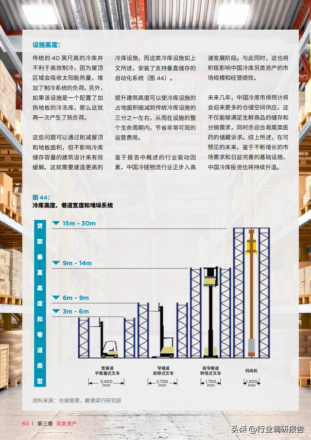 �������У��й��ز��г���ȱ��棨���������ʲ���