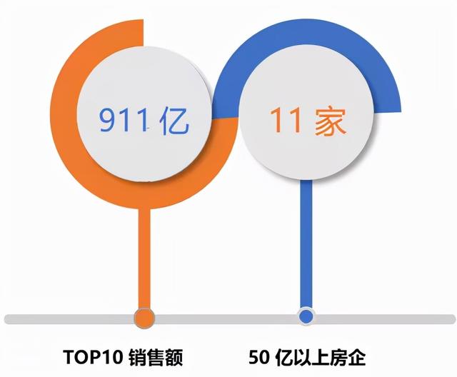 2021زҵҵTOP20