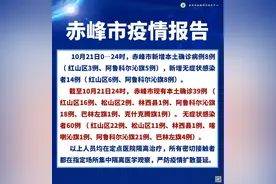 内蒙古赤峰市昨日新增本土8+14，现有高中风险区21+20个图片