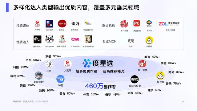 2022ٶȴӪѡӪֵ챨棬47ҳ