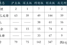 速看｜各板块最新IPO排队名单（12月2日更新）图片