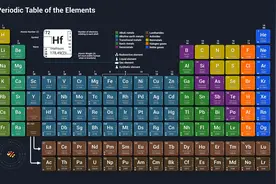 「初中化学」元素周期律图片