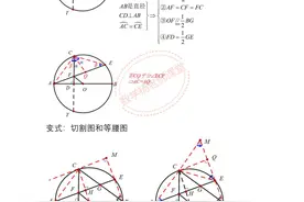 初中数学——圆中14种模型与结论汇编图片