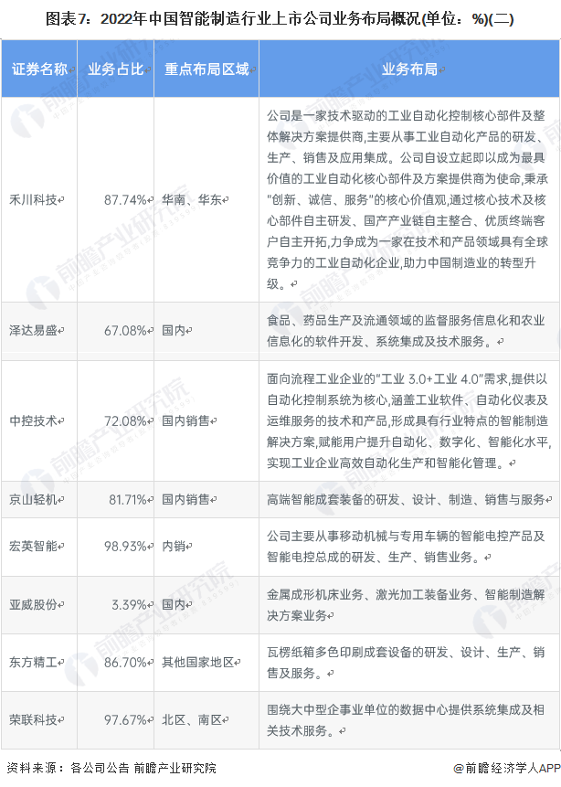 ����ҵ��ȡ�����2022���й�����������ҵ������ּ��г��ݶ����