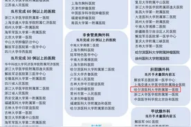 哈医大一院多学科入选全国2月份达芬奇机器人手术排行榜图片