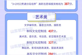 2022年山东高考分数线出炉图片