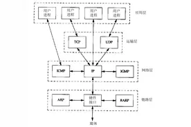 计算机网络——TCP/IP协议简述图片