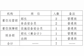 甘肃兰州工业学院招聘公告图片