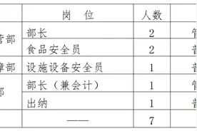 甘肃兰州工业学院招聘公告图片