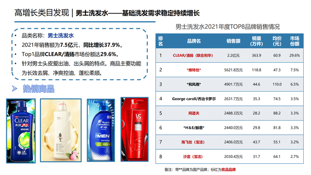 2022���й��󽡿���ҵ�о����棨�����ѡ������ơ���������������