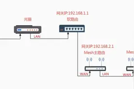 小米路由器Mesh组网设为ap模式教程图片
